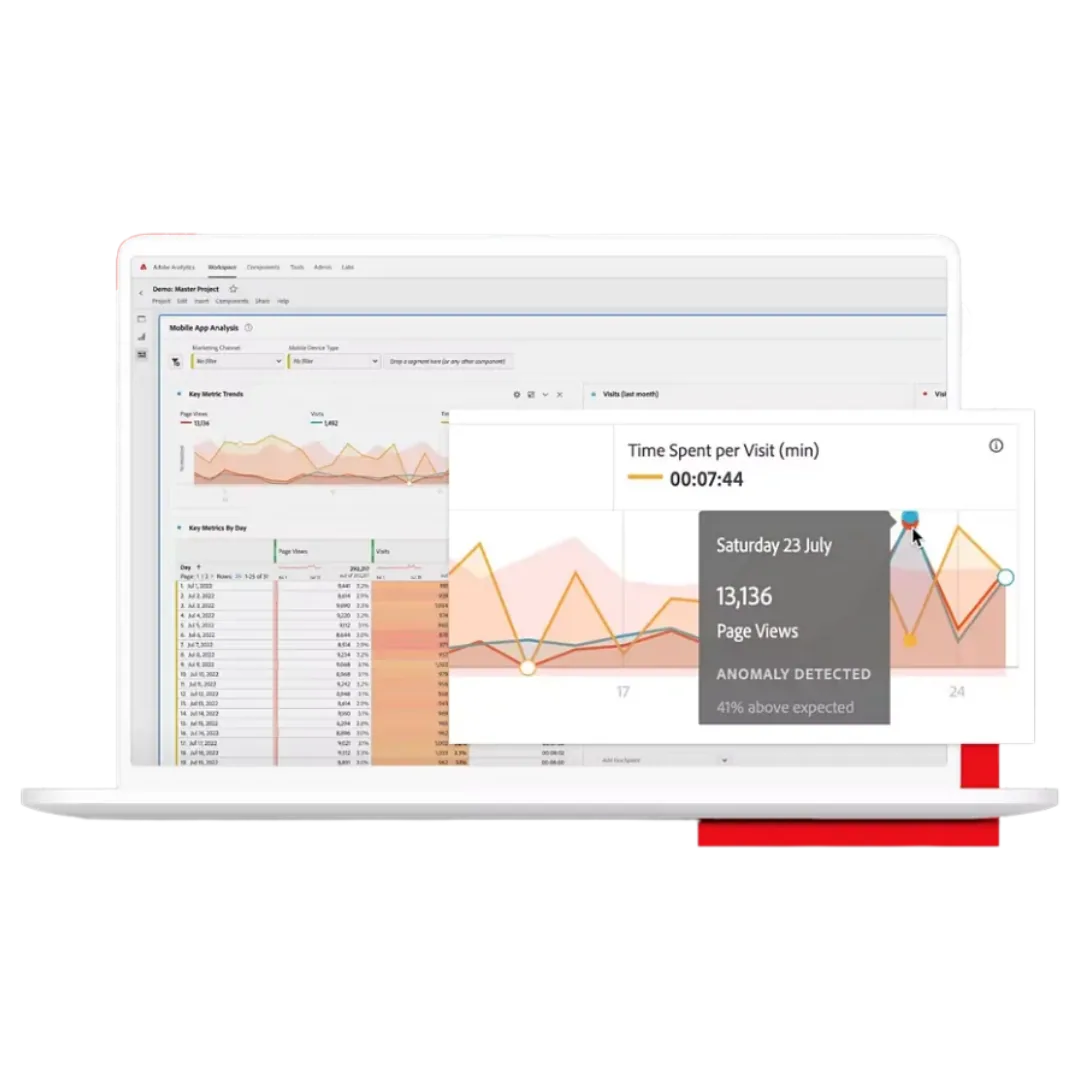 Transformación Digital de Vitro B2B por Wolf Sellers