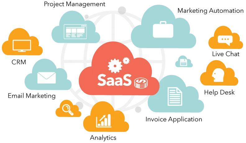 Conoce la versatilidad de la plataforma Paas