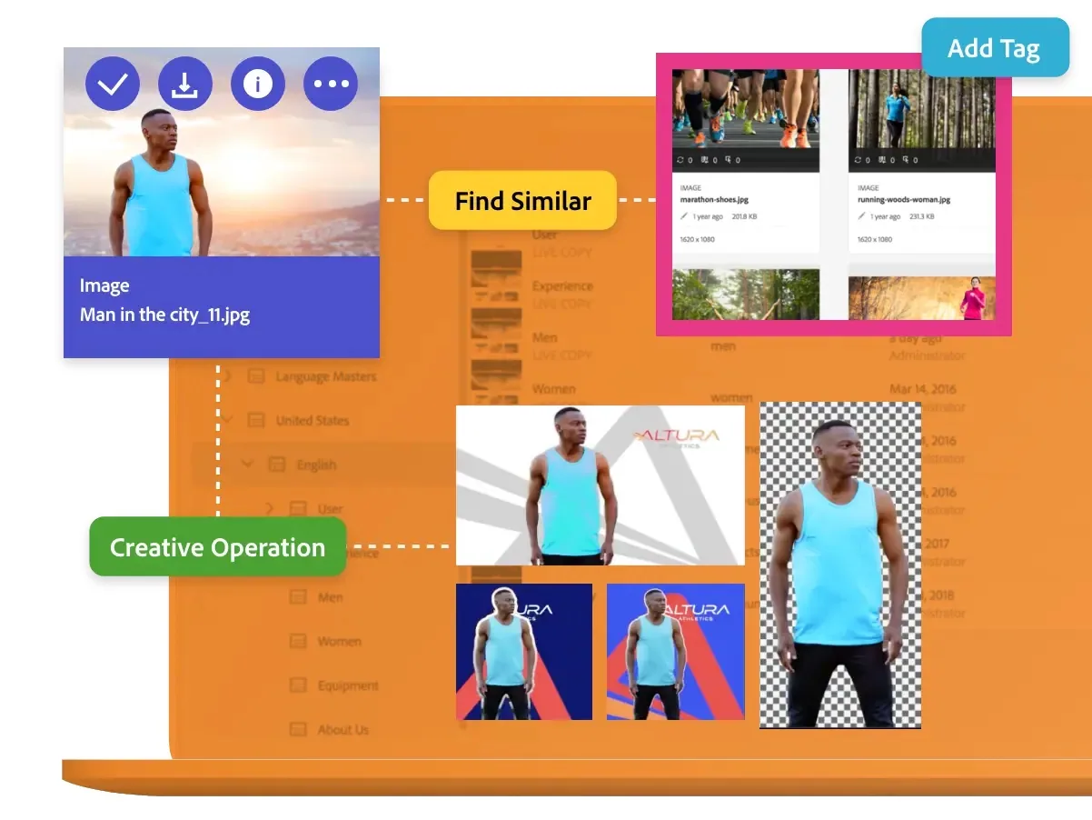 ¡Descubre el poder de Adobe Experience Manager Assets (DAM)!