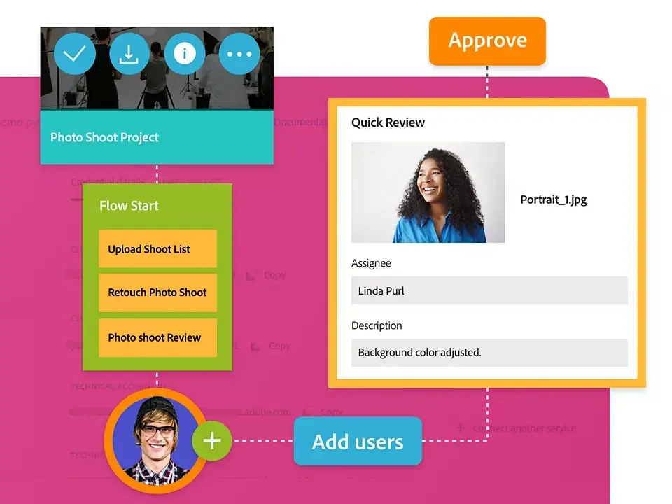 ¡Descubre el poder de Adobe Experience Manager Assets (DAM)!