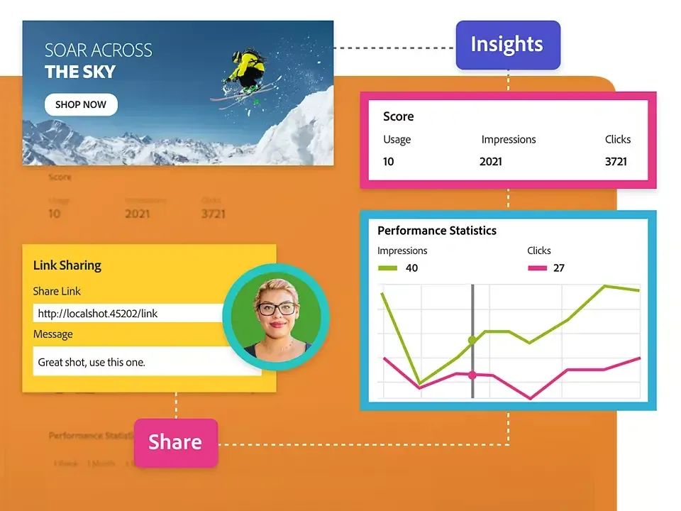 ¡Descubre el poder de Adobe Experience Manager Assets (DAM)!