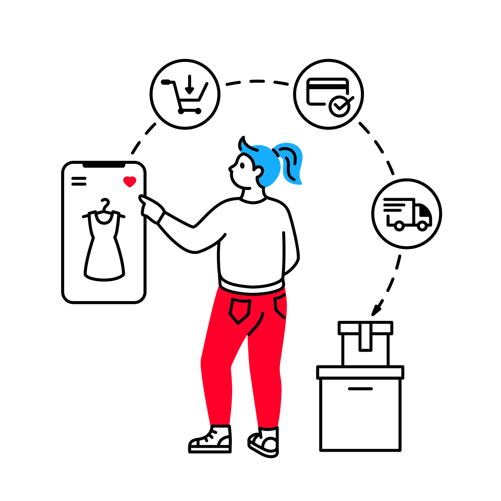 ¿Qué es el headless commerce? Transformando la experiencia de compra